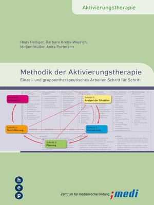 cover image of Methodik der Aktivierungstherapie